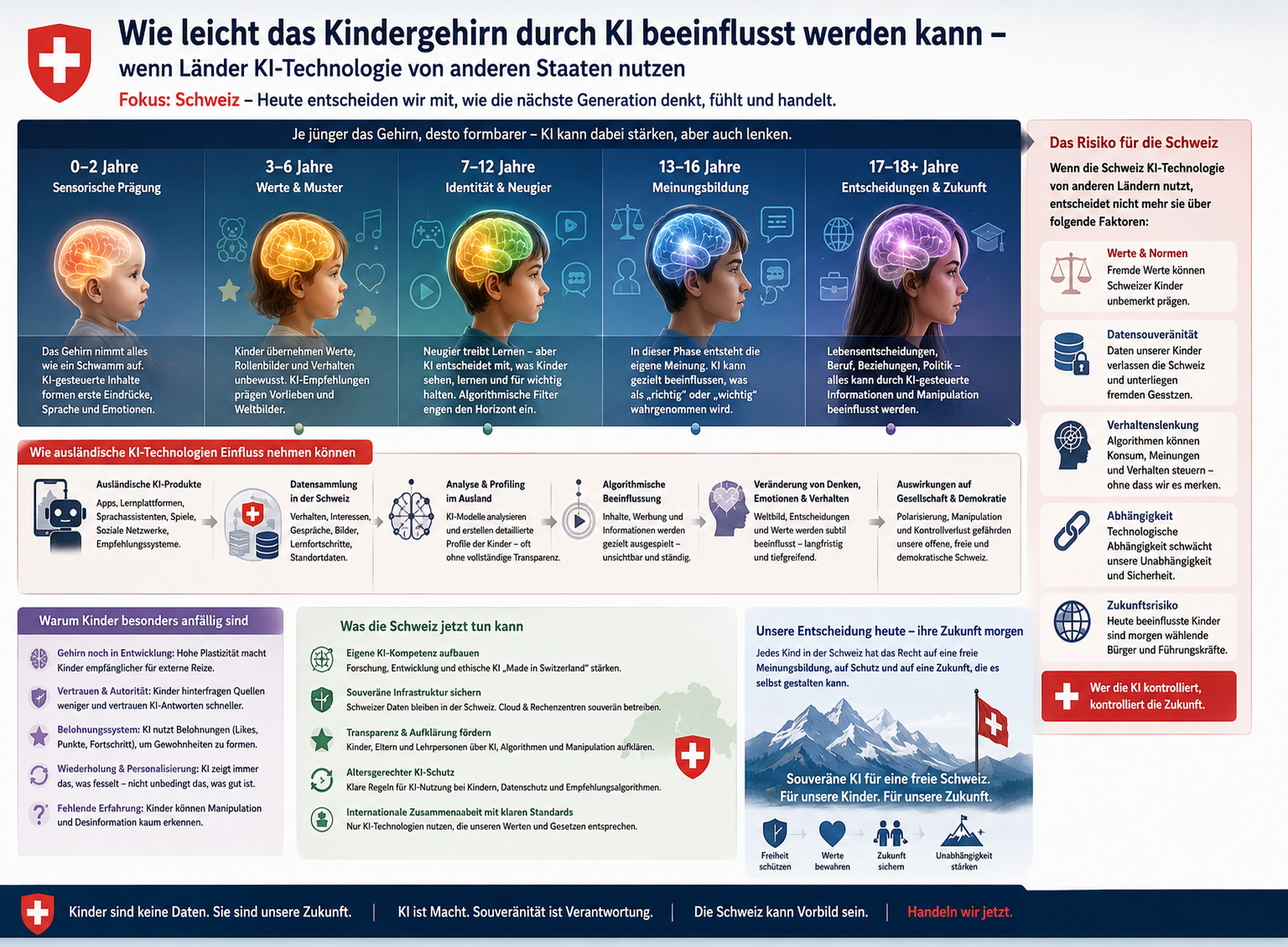 Hochauflösende PNG-Variante des Plakats (3400 × 2500 px) für Bildschirmvorschau.